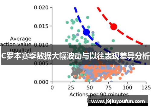 C罗本赛季数据大幅波动与以往表现差异分析
