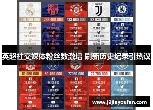 英超社交媒体粉丝数激增 刷新历史纪录引热议