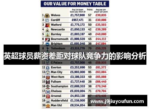 英超球员薪资差距对球队竞争力的影响分析